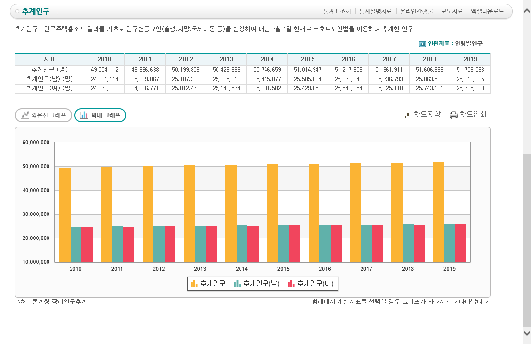 국가통계포털 