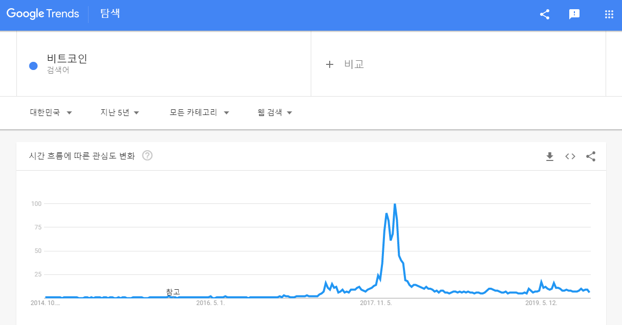 구글트렌드  구글 키워드검색 검색량 데이터비교 키워드비교 