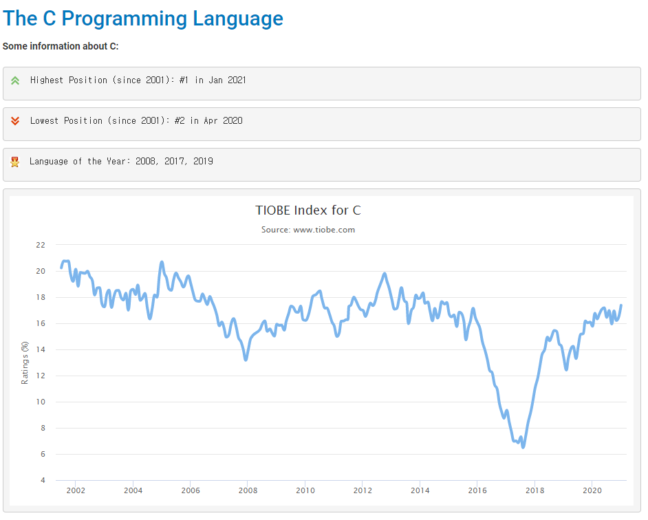 프로그램 순위를 파악할수 있는 티오베(TIOBE)  순위 프로그램순위 인기프로그램 