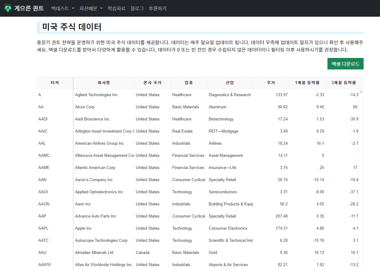 게으른 퀀트  주식 투자 퀀트 백테스트 미국주식 자산배분 주식투자 포트폴리오 