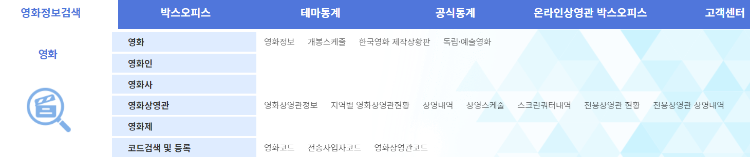 코비스 정보 코비스 한국영화산업 영화 박스오피스 온라인상영관 상영관